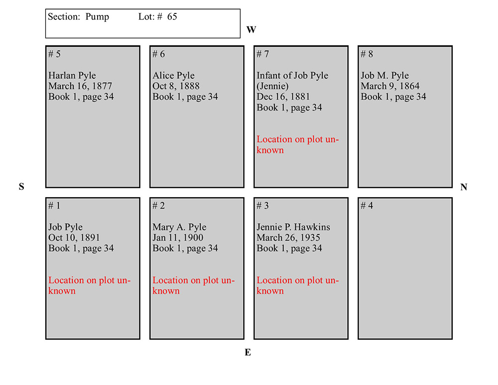 plotmap